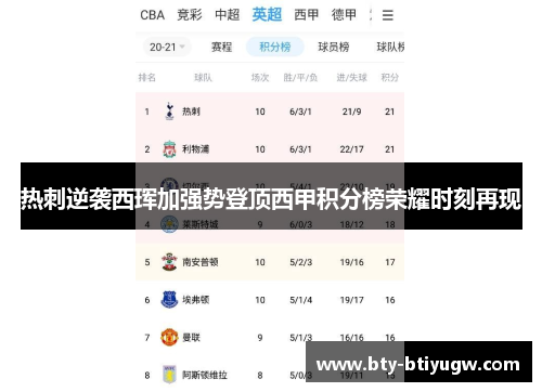 热刺逆袭西珲加强势登顶西甲积分榜荣耀时刻再现