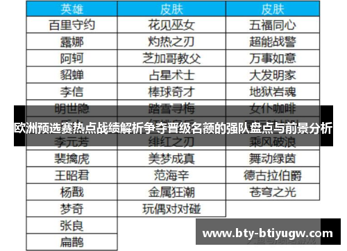 欧洲预选赛热点战绩解析争夺晋级名额的强队盘点与前景分析
